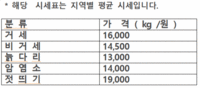 21년 산지 흑염소 시세 ( 11월 말일 )